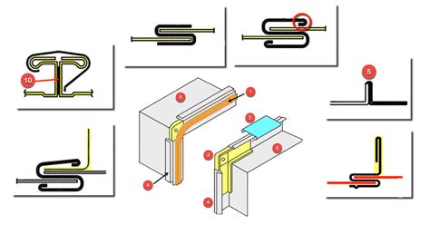 tdf sheet metal|Sheet Metal Joints .